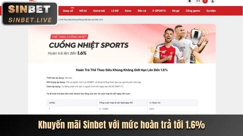 Khuyến Mãi Đăng Ký Mới 55lat